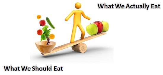 Balance scale healthy vs actual eating
